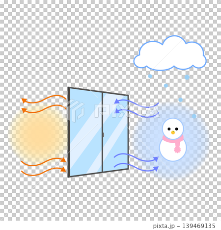 断熱・遮熱・UVカットの窓のイラスト 139469135