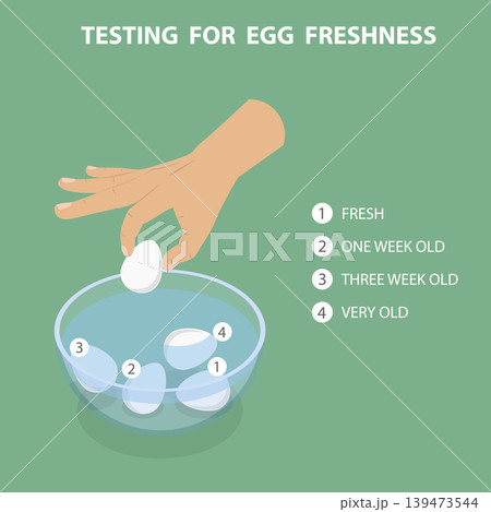 3D Isometric Flat Vector Illustration of Egg Buoyancy Test, Salty Vs. Fresh Water In Glass Container 3D Isometric Flat Vector Illustration of Egg Buoyancy Test, Salty Vs. Fresh Water In Glass Container 139473544