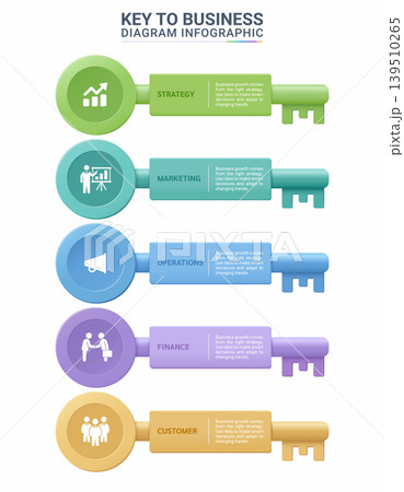 Key to Business Infographic with Strategy Marketing Operations Finance and Customer Workflow Diagram Template Background 139510265