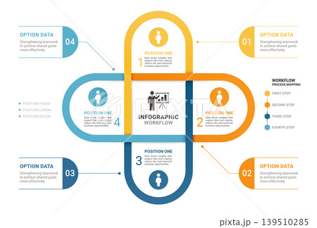 4 Circle Venn Diagram Infographic with Interconnected Loop Workflow Design 139510285