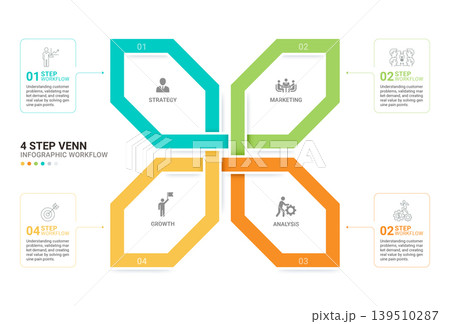 4 Circle Venn Diagram Infographic with Interconnected Loop Workflow Design Template Background 4 Circle Venn Diagram Infographic with Interconnected Loop Workflow Design Template Background 139510287