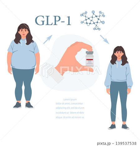 GLP 1 weight loss concept with before and after illustrations and molecule diagram 139537538