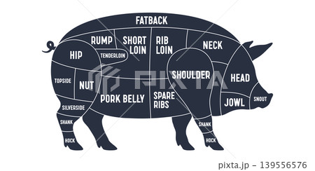 Pig chart, labeled pork silhouette Pig chart, labeled pork silhouette 139556576