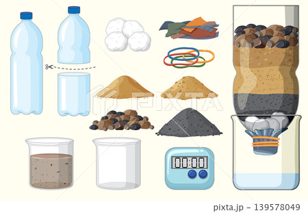 DIY Water Filtration System Science Experiment Components and Assembly Diagram DIY Water Filtration System Science Experiment Components and Assembly Diagram 139578049