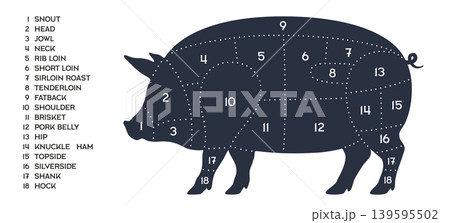 Pig chart, labeled pork silhouette 139595502