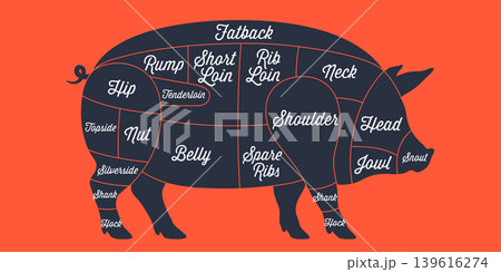 Pig chart, labeled pork silhouette Pig chart, labeled pork silhouette 139616274