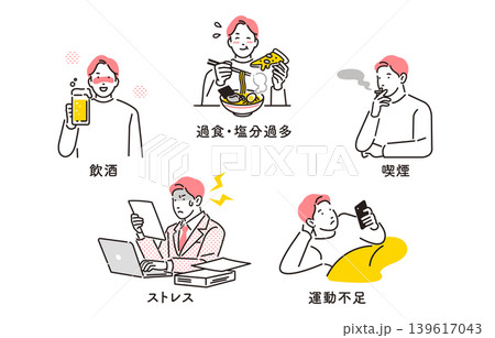 生活習慣病を招く要因イメージ 生活習慣病を招く要因イメージ 139617043