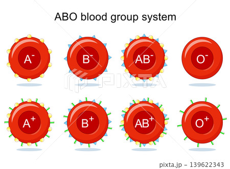 ABO blood group system. Red blood cells with antigens. ABO blood group system. Red blood cells with antigens. 139622343