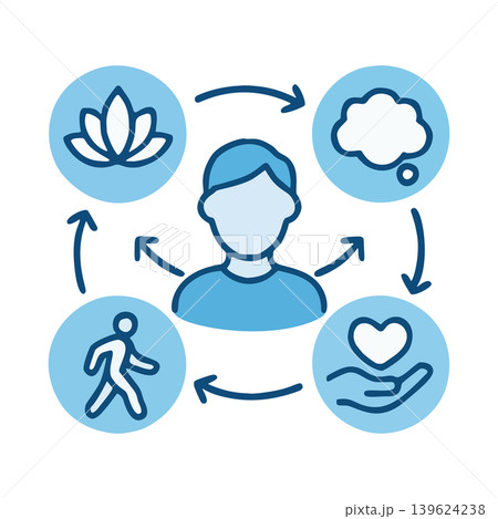 Simple Flat Design Circular Flow Diagram Illustrating Personal Wellness Elements Simple Flat Design Circular Flow Diagram Illustrating Personal Wellness Elements 139624238