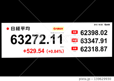 日本の東京都市景観初6万3000円台・6万3272円11銭株価/終値で史上最高値を更新 139629930