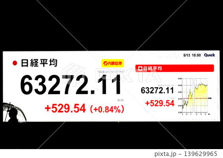日本の東京都市景観初6万3000円台・6万3272円11銭株価/終値で史上最高値を更新 139629965