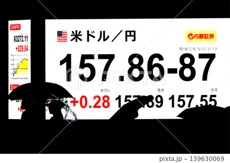 日本の東京都市景観初6万3000円台・6万3272円11銭株価/終値。米ドル/円157.86-87 日本の東京都市景観初6万3000円台・6万3272円11銭株価/終値。米ドル/円157.86-87 139630069