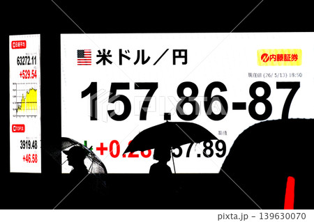 日本の東京都市景観初6万3000円台・6万3272円11銭株価/終値。米ドル/円157.86-87 日本の東京都市景観初6万3000円台・6万3272円11銭株価/終値。米ドル/円157.86-87 139630070