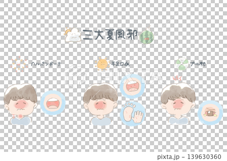 一組水彩插圖，描繪了三種主要的夏季感冒，並附有手寫文字：皰疹性咽峽炎、手足口病和咽結膜炎（池熱）。 139630360