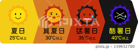 酷暑日 熱中症アラート 最高気温 シンプルなアイコンセット02 酷暑日 熱中症アラート 最高気温 シンプルなアイコンセット02 139632780