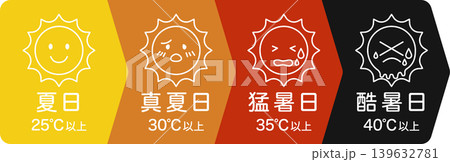 酷暑日 熱中症アラート 最高気温 シンプルなアイコンセット01 139632781