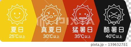 酷暑日 熱中症アラート 最高気温 シンプルなアイコンセット01 139632781