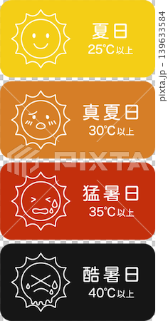 極端高溫天氣，中暑警報，最高溫度，簡易圖示集，直式版 01 139633584
