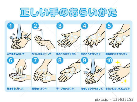 正しい手の洗い方 正しい手の洗い方 139635152