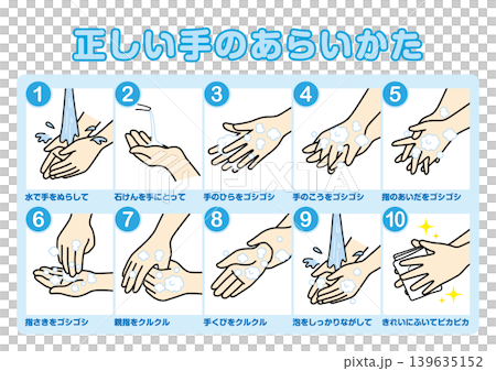Correct hand washing 139635152