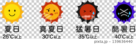 極端高溫天氣，中暑警報，最高溫度，簡易圖示集，彩色 139636440