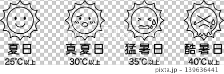 極端高溫天氣，中暑警報，最高溫度，簡單圖示集，線條藝術，黑色。 139636441