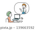 オンラインで話を聞いたり通話する人 04 139663592