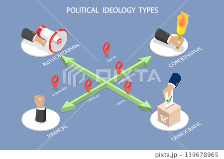 3D Isometric Flat Vector Illustration of Political Ideology Types, Diagram Outlining Political Spectrum And National Ideology Types On Axis. 3D Isometric Flat Vector Illustration of Political Ideology Types, Diagram Outlining Political Spectrum And National Ideology Types On Axis. 139678965