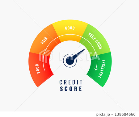 credit score gauge meter for business report 139684660