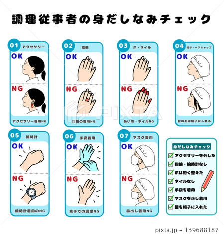 調理従事者の身だしなみチェックイラスト|衛生管理・HACCP対応 調理従事者の身だしなみチェックイラスト|衛生管理・HACCP対応 139688187