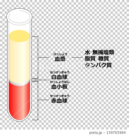 Blood component Blood component 139705984