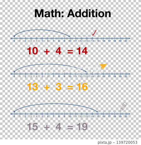 Math addition infographic for kids using number lines from 0 to 20. Educational illustration showing basic arithmetic sums: 10 plus 4, 13 plus 3, and 15 plus 4 with visual counting arrows Math addition infographic for kids using number lines from 0 to 20. Educational illustration showing basic arithmetic sums: 10 plus 4, 13 plus 3, and 15 plus 4 with visual counting arrows 139720053