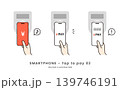 スマホでタッチ決済やバーコード決済をするイメージイラスト素材セット 139746191