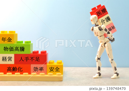 医療、介護、福祉とAI需要 139748470