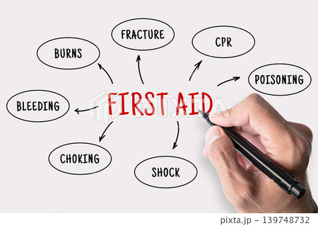 First Aid mind map on whiteboard with hand writing, showing Burns, CPR, Poisoning, Shock, Choking, Bleeding, Fracture, medical emergency concept First Aid mind map on whiteboard with hand writing, showing Burns, CPR, Poisoning, Shock, Choking, Bleeding, Fracture, medical emergency concept 139748732