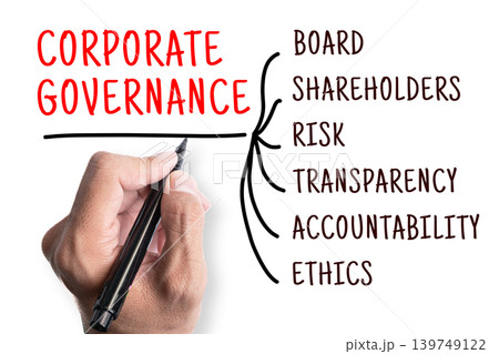 Corporate Governance mind map with hand writing showing Board, Shareholders, Risk, Transparency, Accountability, Ethics, business management concept 139749122