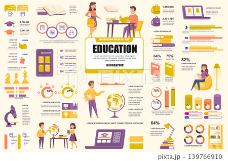 Bundle online education infographic UI, UX, KIT elements. Different charts, diagrams, school supplies, distance learning, knowledge, graphs design template. Vector info graphic and infographics set. 139766910