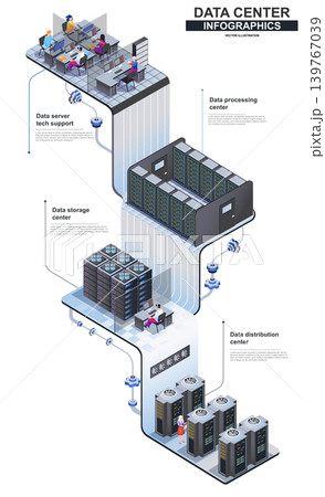 Data center modern isometric infographics. 3d isometry graphic design concept with tech support and server rooms. Cloud data center multi level isometric composition with people, vector illustration. 139767039