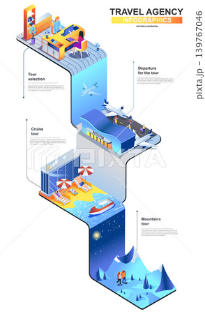 Travel agency modern isometric infographics. 3d isometry graphic design concept with airport, travel operator office, seaside hotel. Multi level isometric composition with people, vector illustration. 139767046