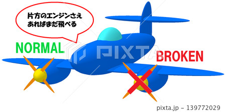 フォールトトレラント フォールトトレラント 139772029