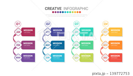 12 Month Project Management Roadmap Infographic 4 Quarters Strategic Planning Timeline 12 Month Project Management Roadmap Infographic 4 Quarters Strategic Planning Timeline 139772753