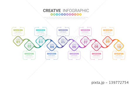 Timeline Infographics Template, Vector infographics timeline design template with 10 label, Vector. can be used for workflow layout, diagram, number step up options. Timeline Infographics Template, Vector infographics timeline design template with 10 label, Vector. can be used for workflow layout, diagram, number step up options. 139772754