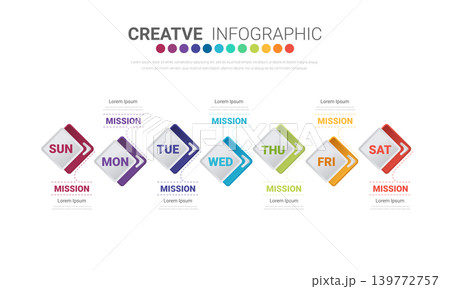 Timeline business for 7 day, 7 options, infographic design vector and Presentation can be used for workflow layout, process diagram, flow chart. Timeline business for 7 day, 7 options, infographic design vector and Presentation can be used for workflow layout, process diagram, flow chart. 139772757
