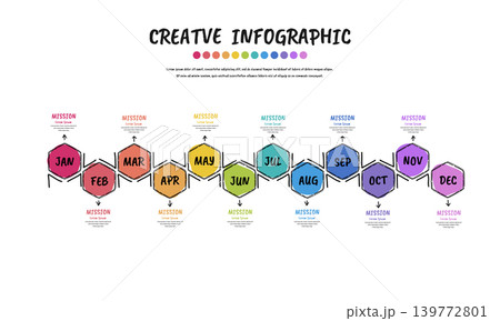 Handmade 1 year Calendar Timeline 4 Quarter Milestone Tracker Doodle Infographic Illustration, Vector EPS. Handmade 1 year Calendar Timeline 4 Quarter Milestone Tracker Doodle Infographic Illustration, Vector EPS. 139772801