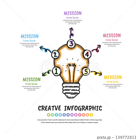 Creative Doodle Lightbulb Concept 5 Stage Process Diagram for Brainstorming Presentation. Creative Doodle Lightbulb Concept 5 Stage Process Diagram for Brainstorming Presentation. 139772811