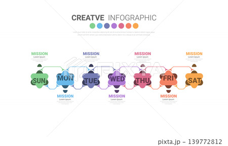 weekly planner, Timeline business for 7 day, Presentation business can be used for Business concept with 7 options, steps or processes. 139772812