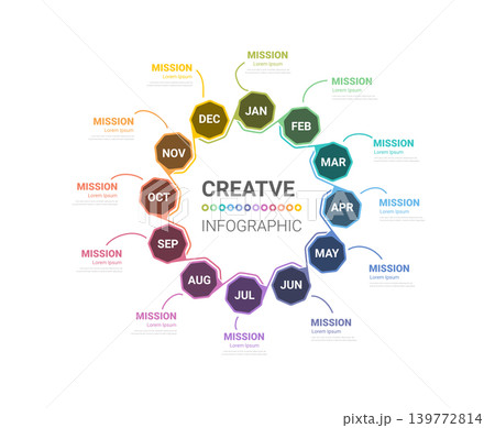 Annual Project Workflow Diagram 12 Steps Business Process Timeline for Executive Presentation Flat Design. Annual Project Workflow Diagram 12 Steps Business Process Timeline for Executive Presentation Flat Design. 139772814