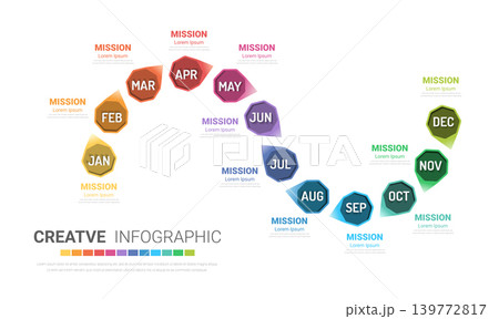 S-Curve 12 Stage Marketing Roadmap Infographic 4 Quarter Yearly Progress Report S-Curve 12 Stage Marketing Roadmap Infographic 4 Quarter Yearly Progress Report 139772817