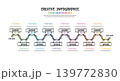 Doodle 12 Step Annual Process Diagram Colorful Hand Drawn Workflow for Creative Presentation. 139772830