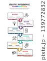 Handmade 6 Step Project Management Milestone Infographic Doodle Style Vertical Process Diagram. 139772832